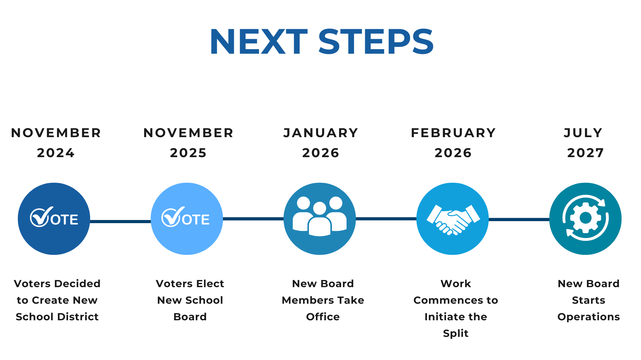 Next Steps Website Graphic